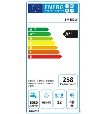 Mora SM 632 W spotřeba energie